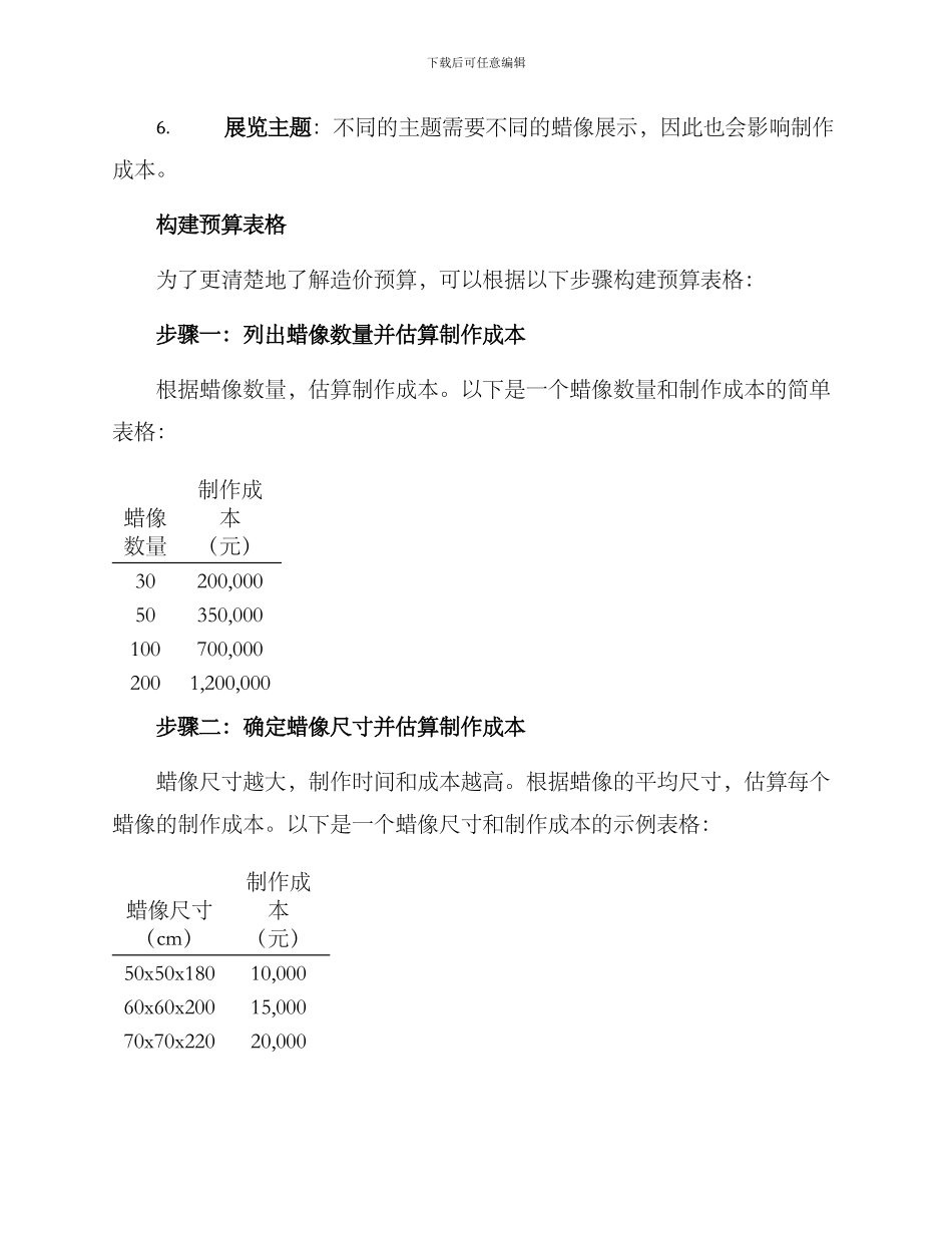 景区蜡像造价预算方案_第2页