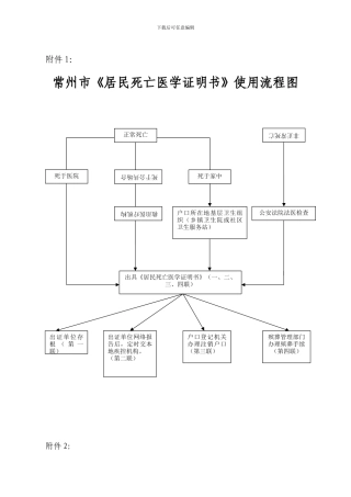 有关死亡证明的表格