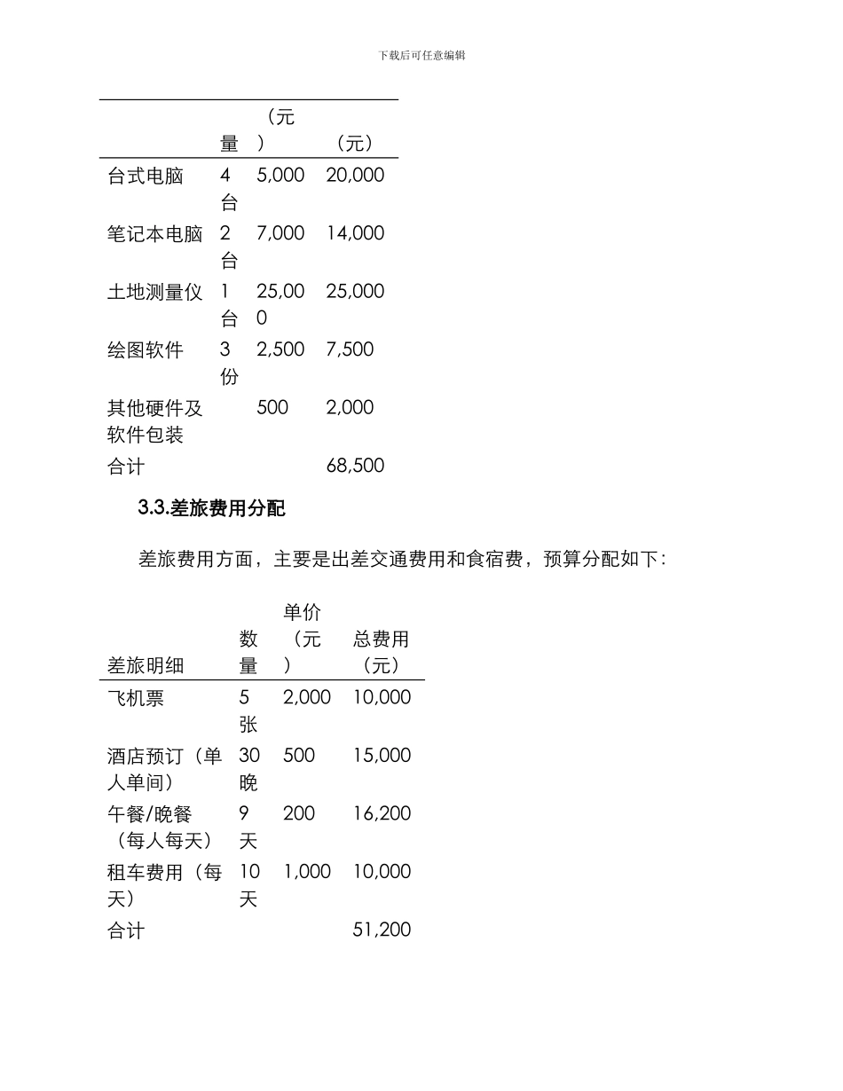 林业设计预算方案_第3页