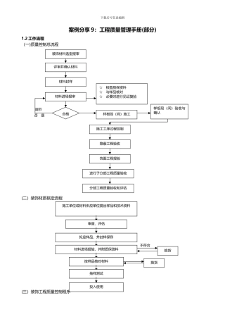 案例分享9--工程质量管理手册(部分)