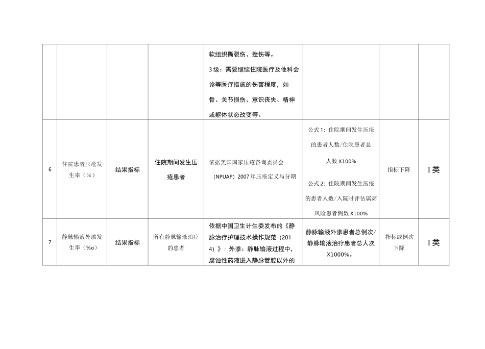 湖南省护理质量监测敏感指标_第3页