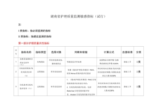 湖南省护理质量监测敏感指标