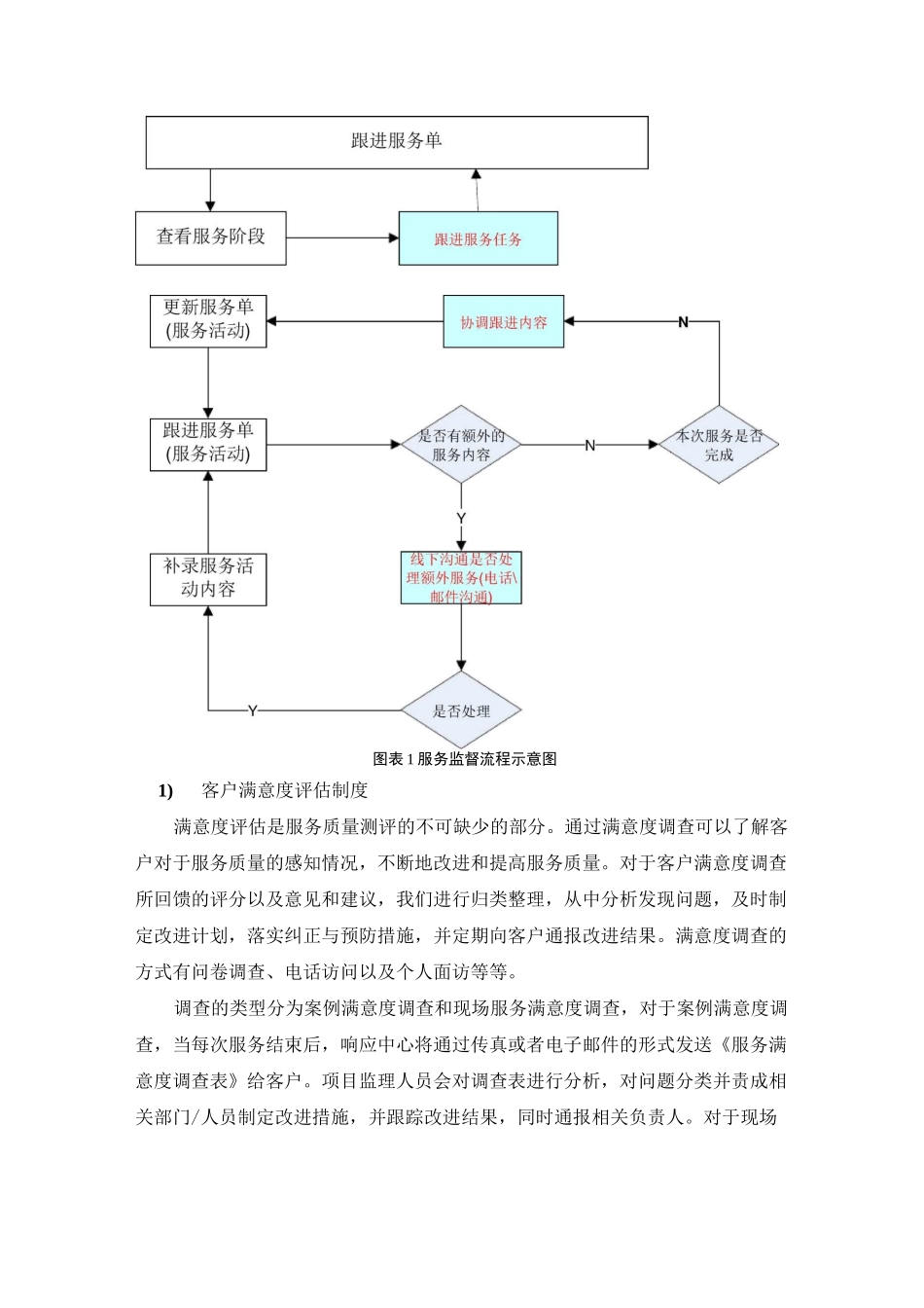 服务保证承诺书_第3页