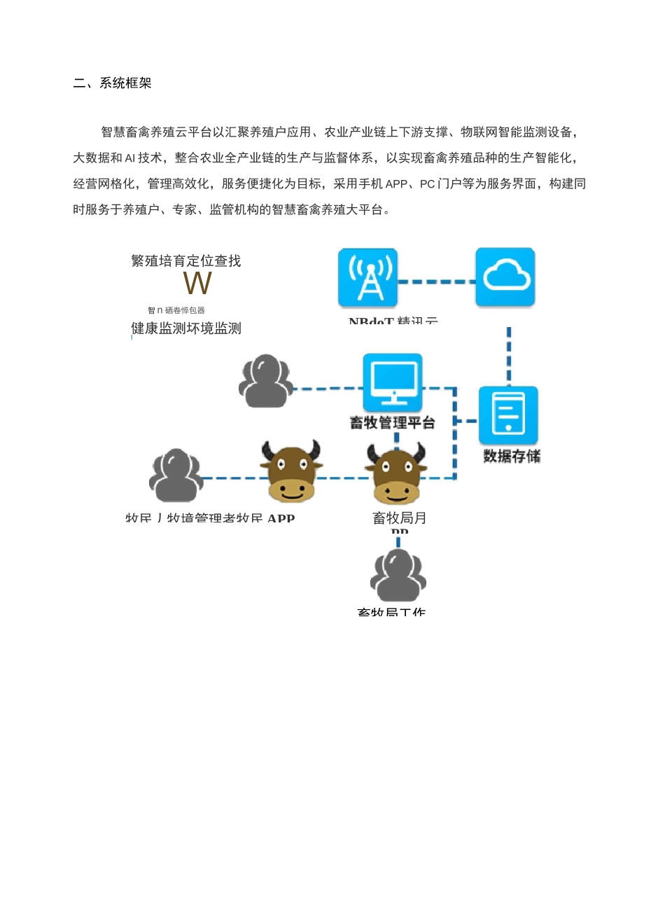 智慧畜牧养殖方案2021_第2页