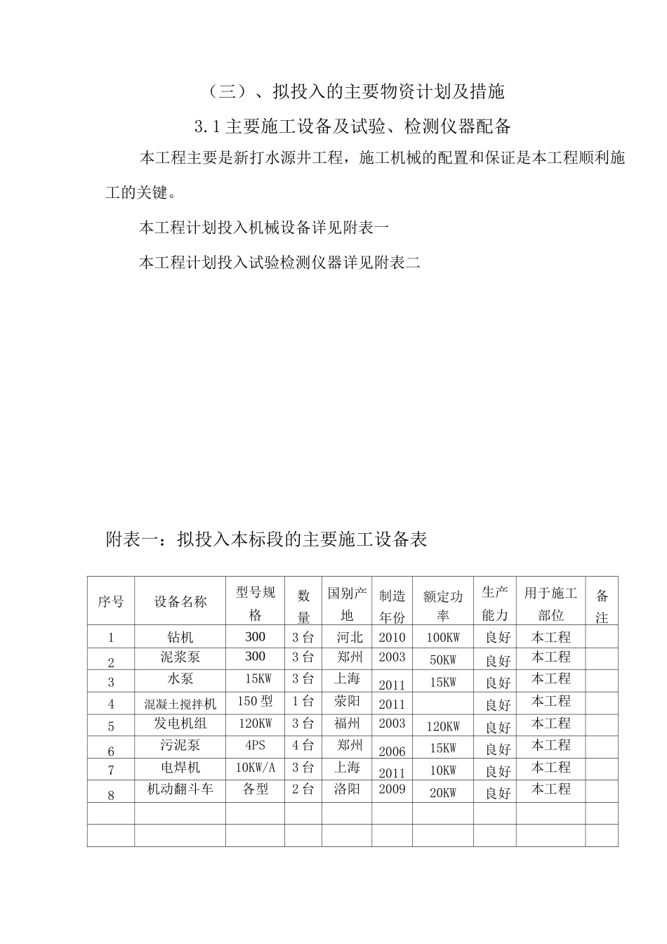 拟投入的主要物资计划及其措施_第1页