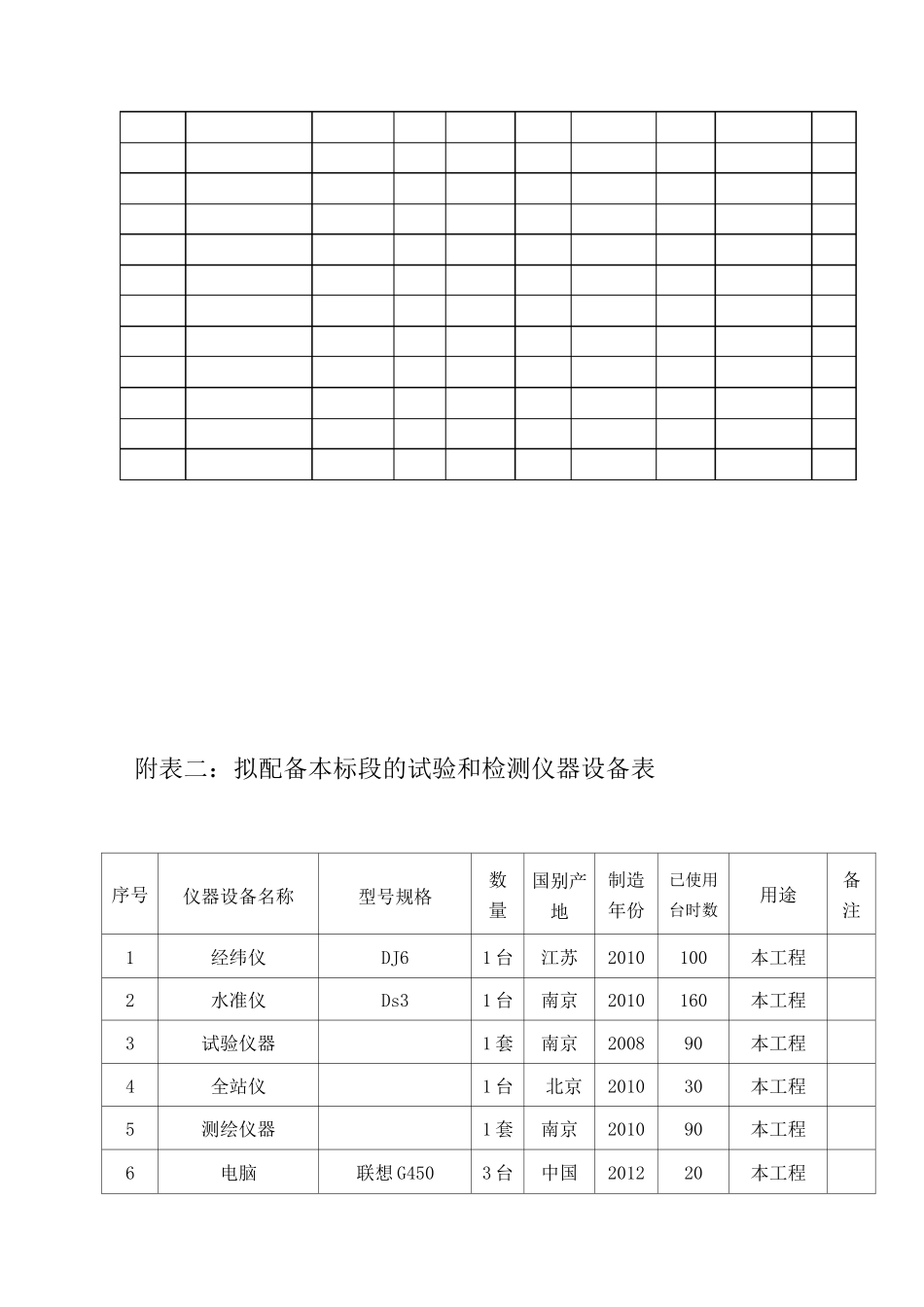 拟投入的主要物资计划及其措施_第2页