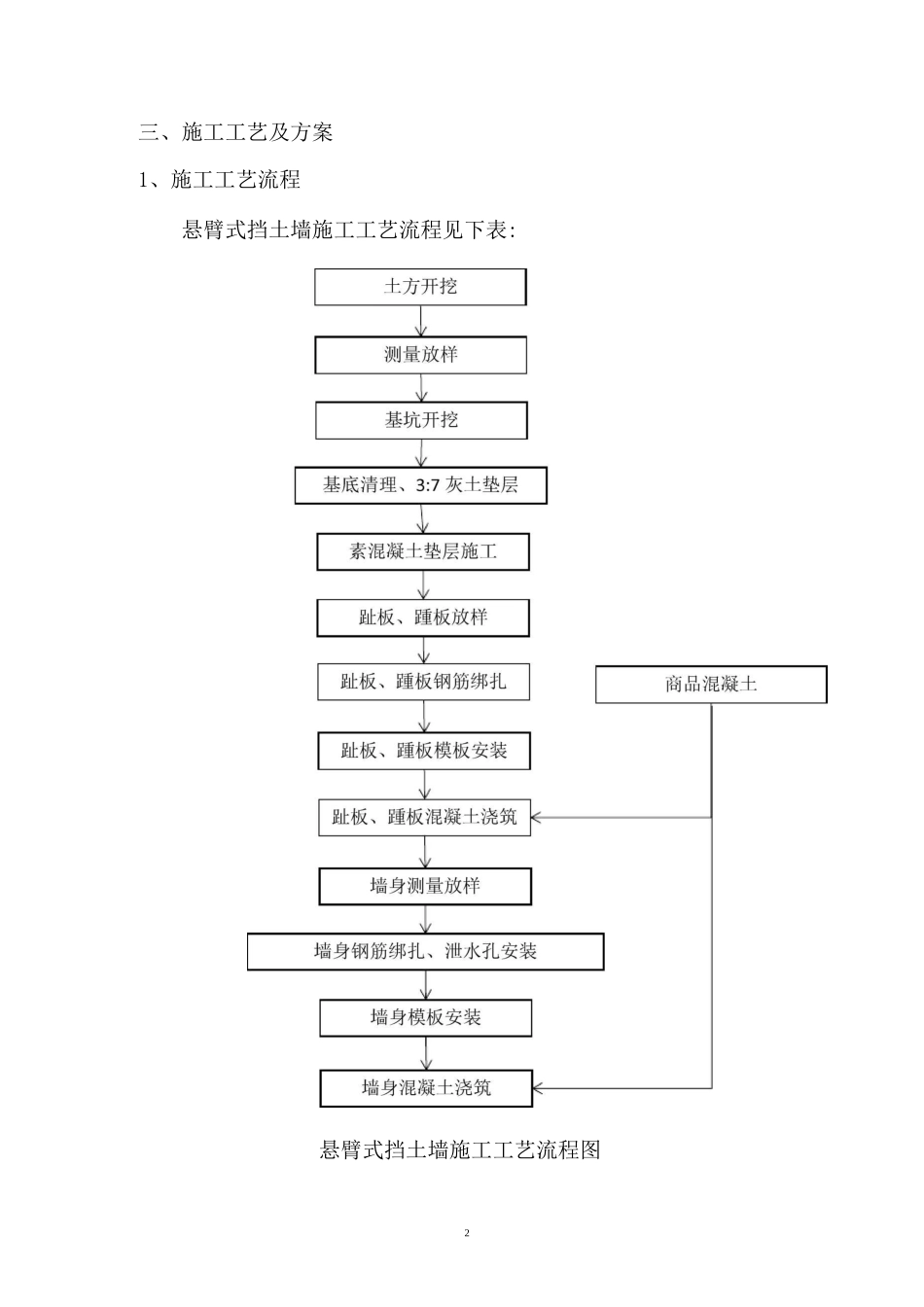 (完整版)钢筋混凝土悬臂式挡土墙施工方案_第3页