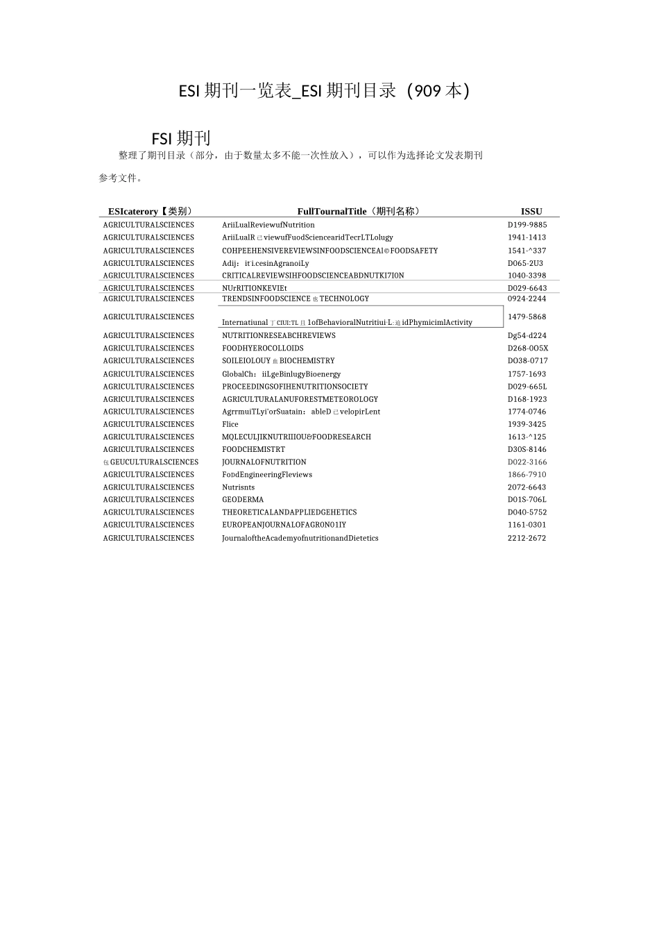 ESI期刊一览表_ESI期刊目录_第1页