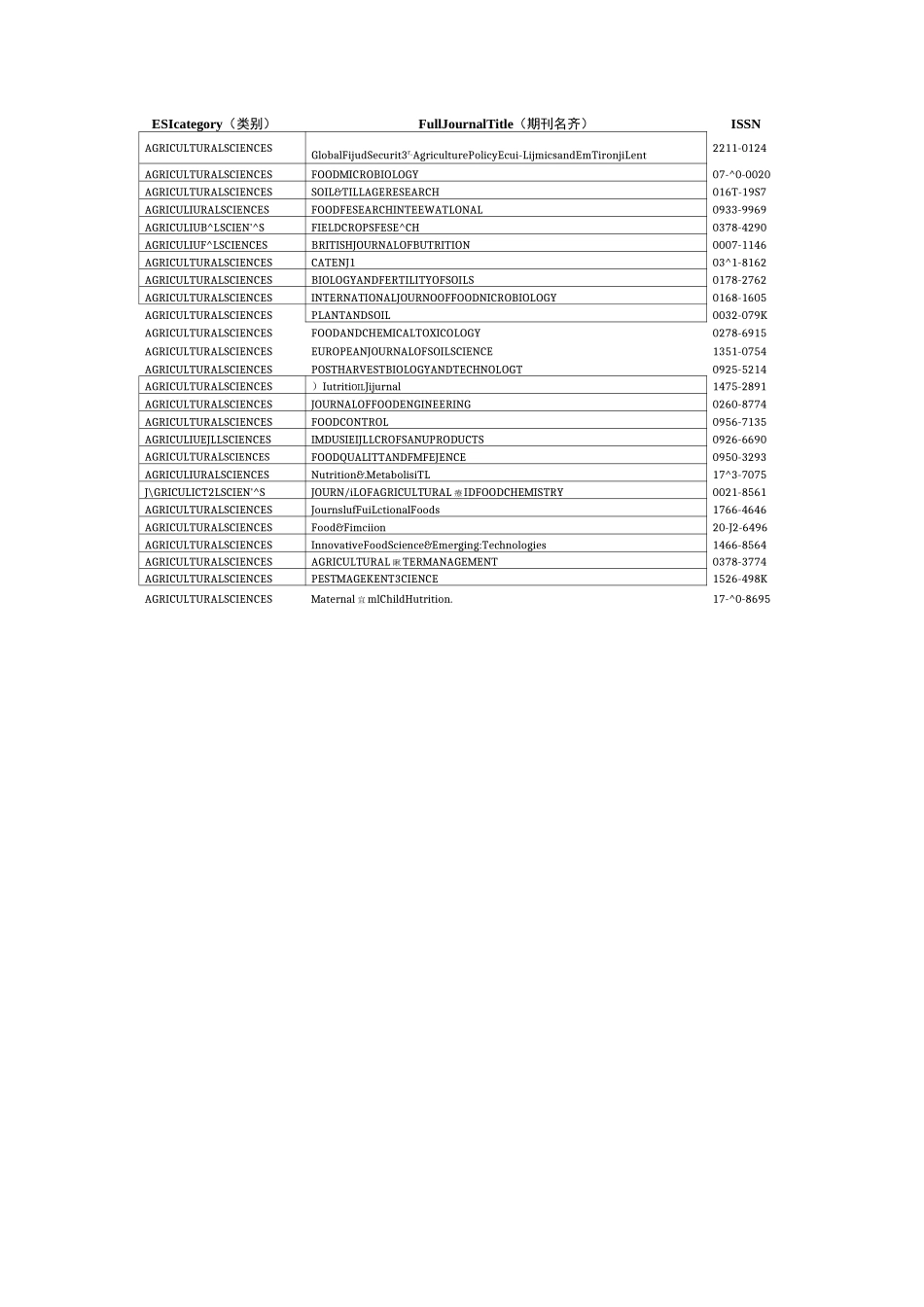 ESI期刊一览表_ESI期刊目录_第2页