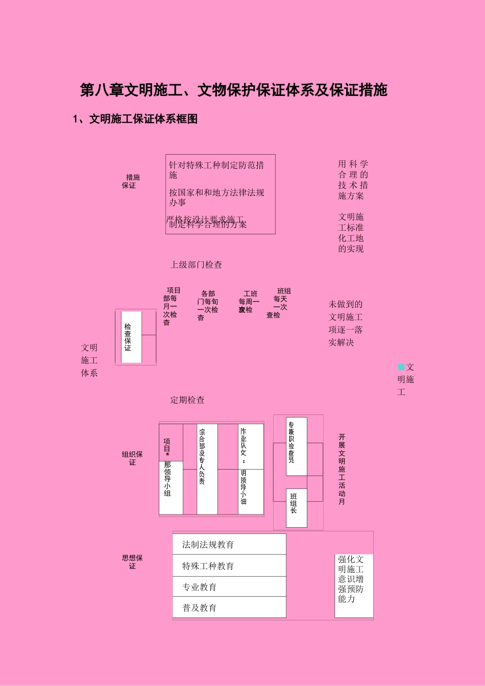 文明施工、文物保护保证体系及保证措施_第1页