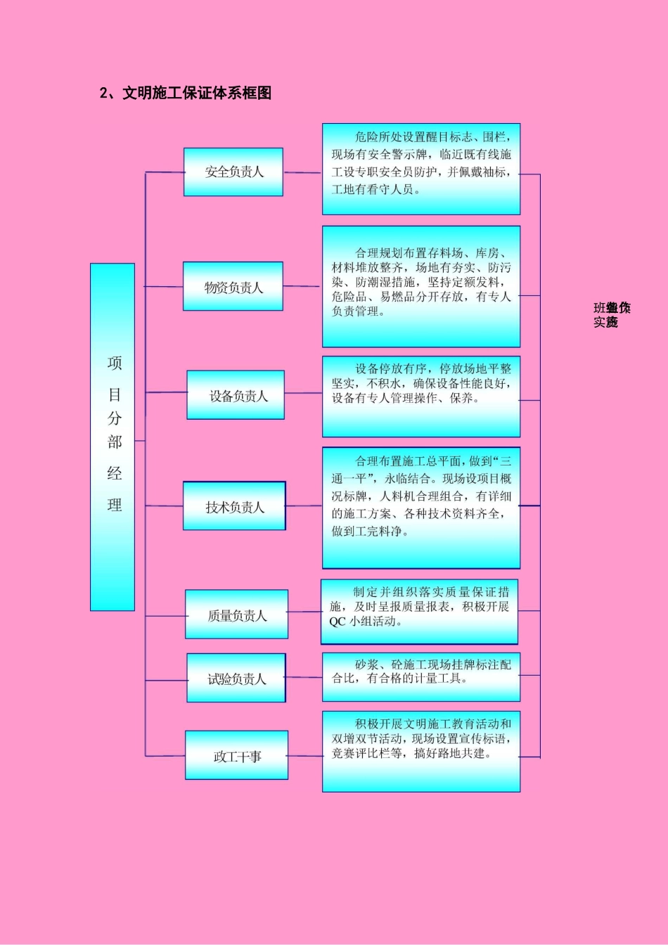 文明施工、文物保护保证体系及保证措施_第3页