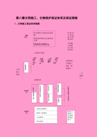 文明施工、文物保护保证体系及保证措施
