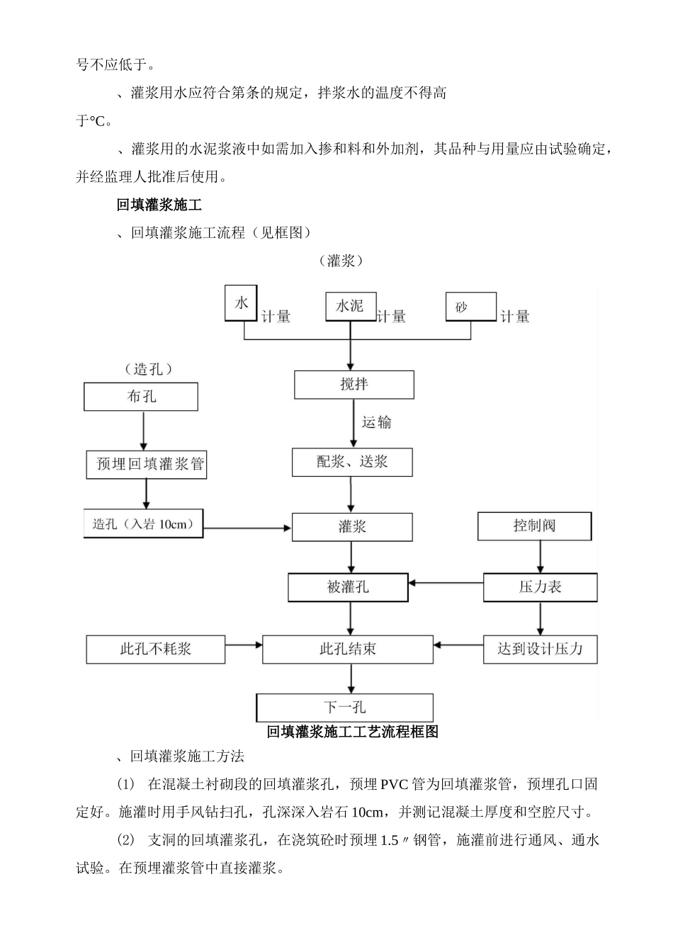 灌浆施工组织设计.._第2页