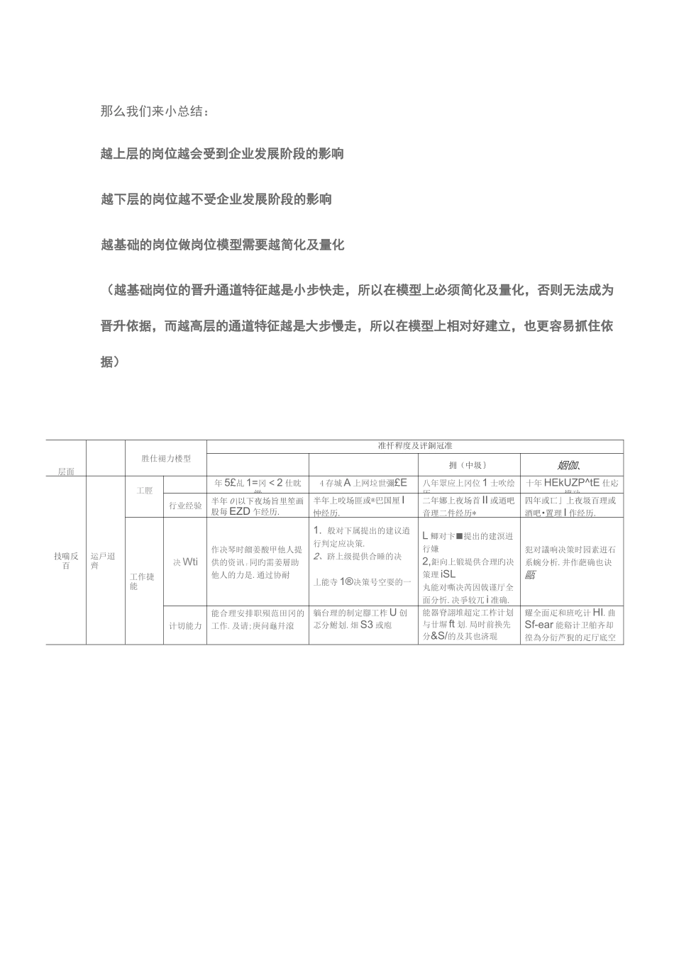 岗位等级评价_第3页