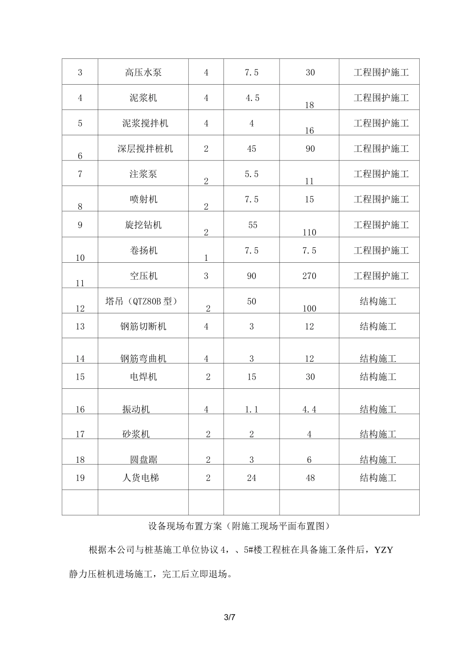 施工现场机械设备情况及布置方案_第3页