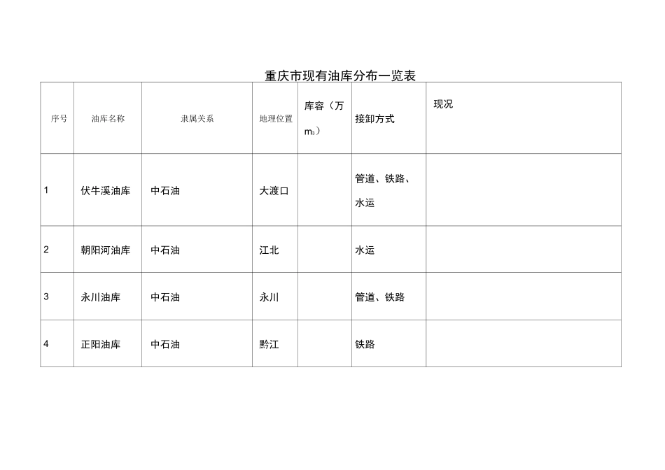 重庆市现有油库分布一览表_第1页