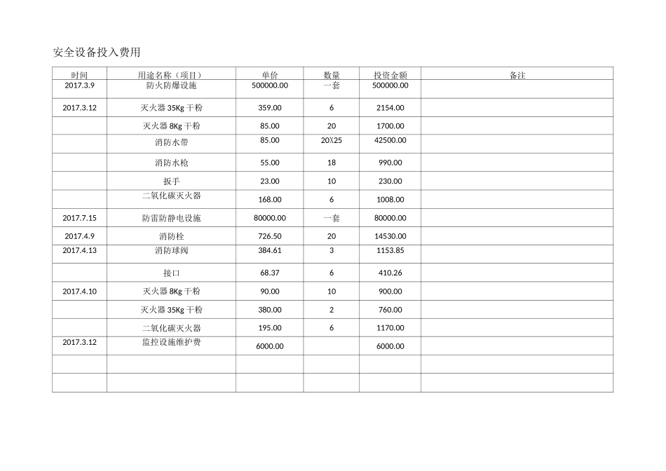 安全费用登记台账_第2页