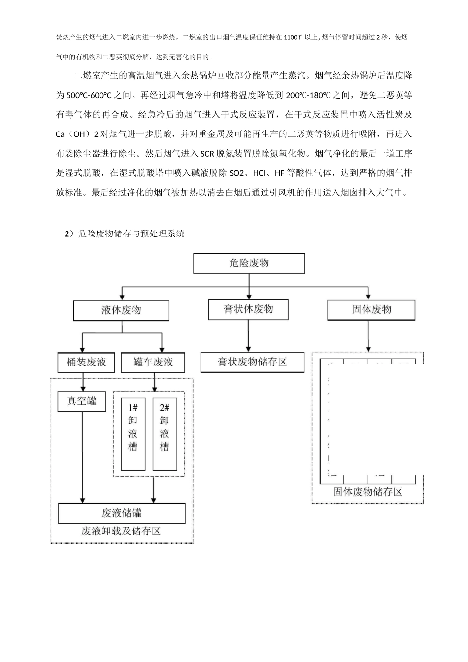 完整word版,危废焚烧处理工艺及图片_第2页