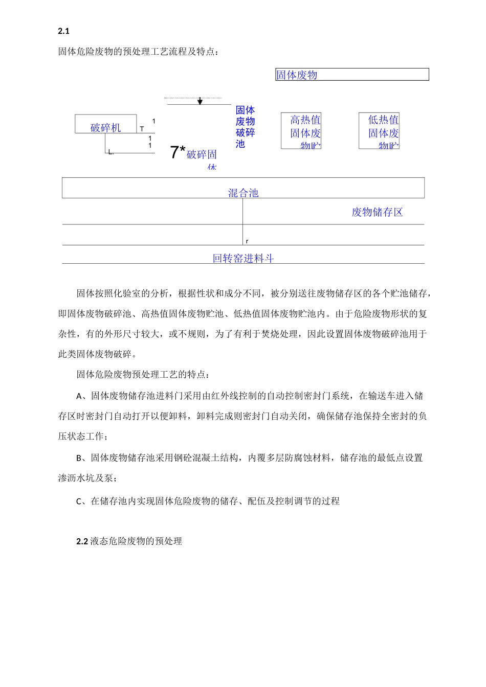 完整word版,危废焚烧处理工艺及图片_第3页