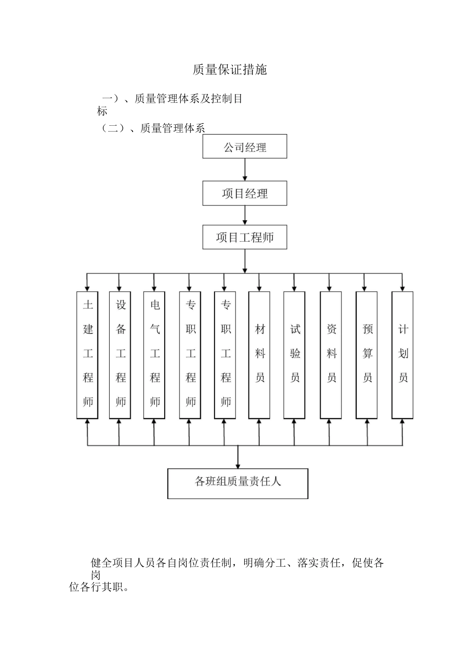 人防工程质量保证措施_第1页