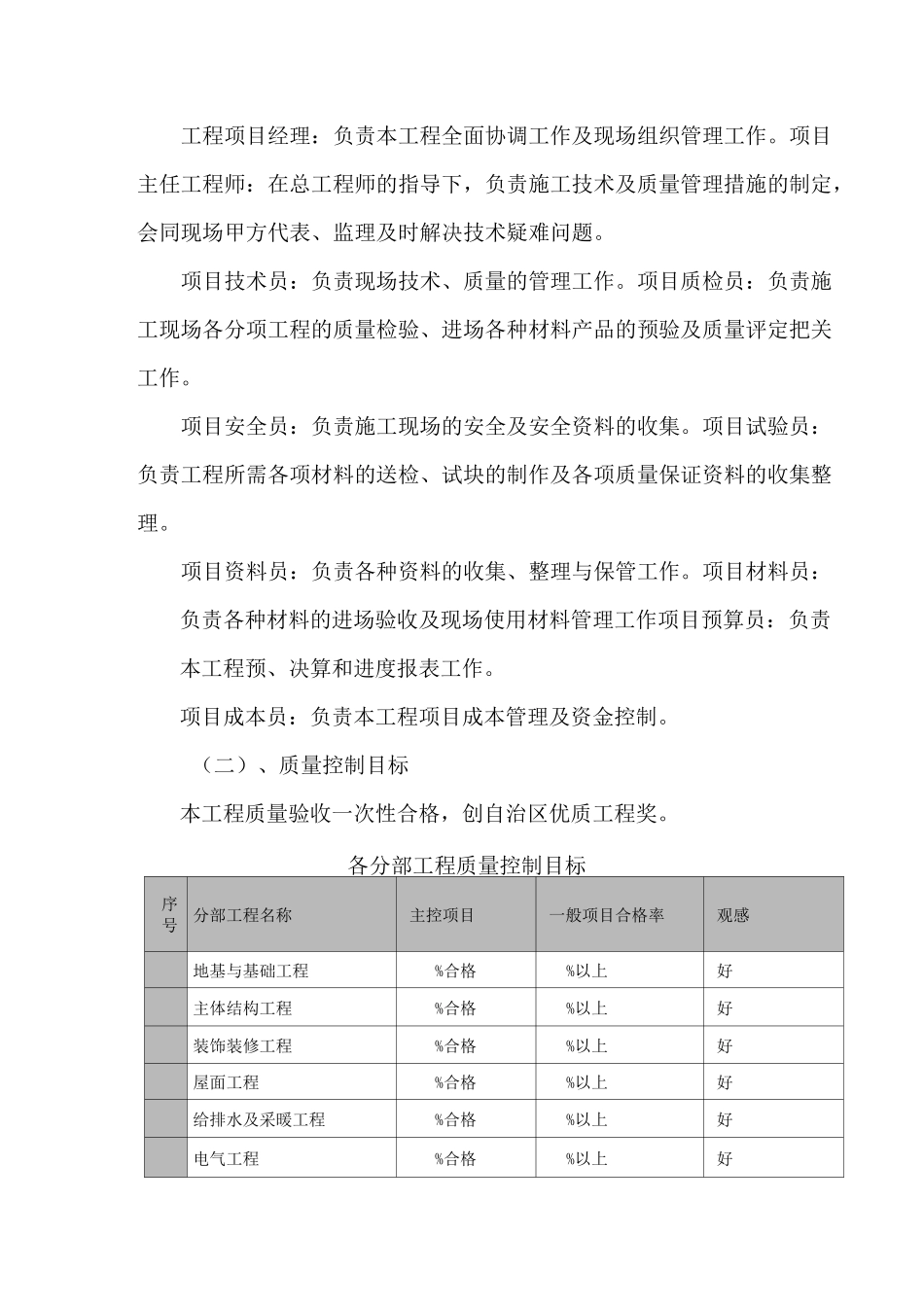 人防工程质量保证措施_第2页