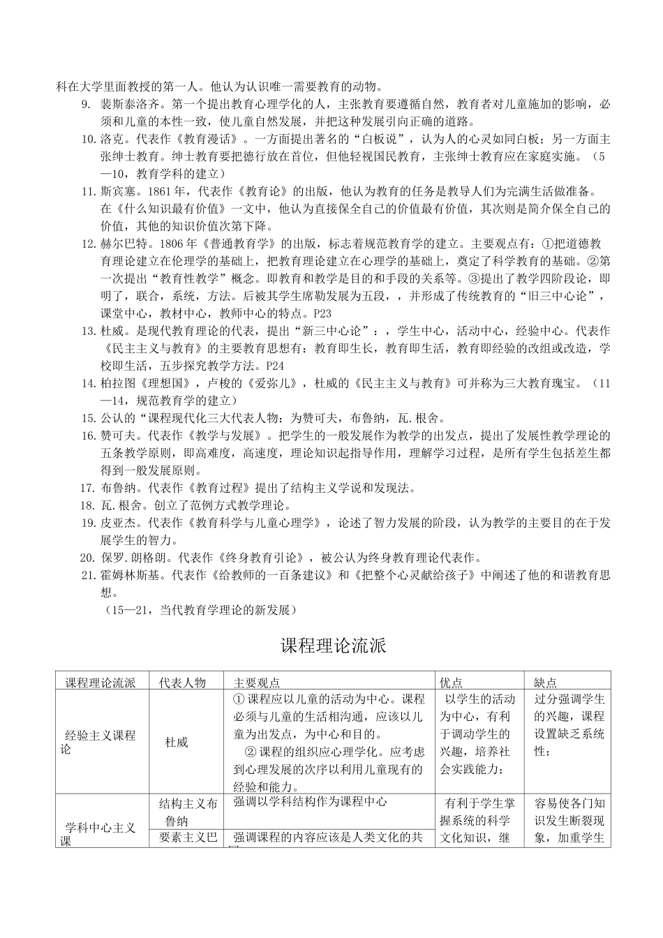 教育知识与能力代表人物及其主张_第2页