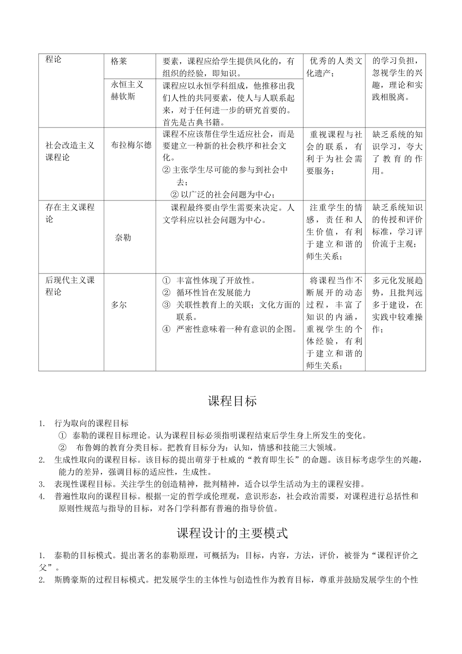 教育知识与能力代表人物及其主张_第3页