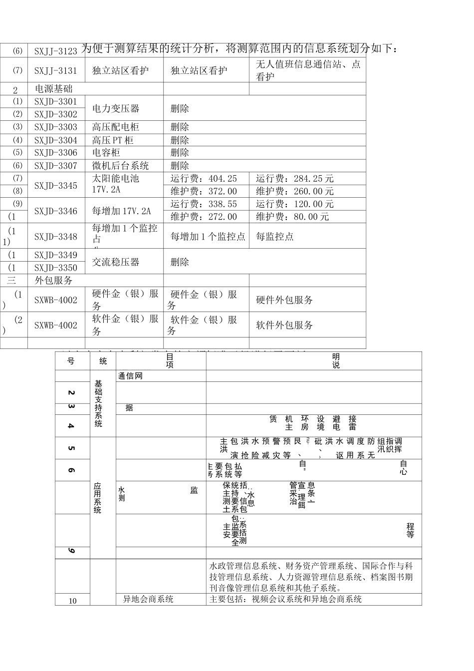 《水利信息系统运行维护定额标准》_第3页