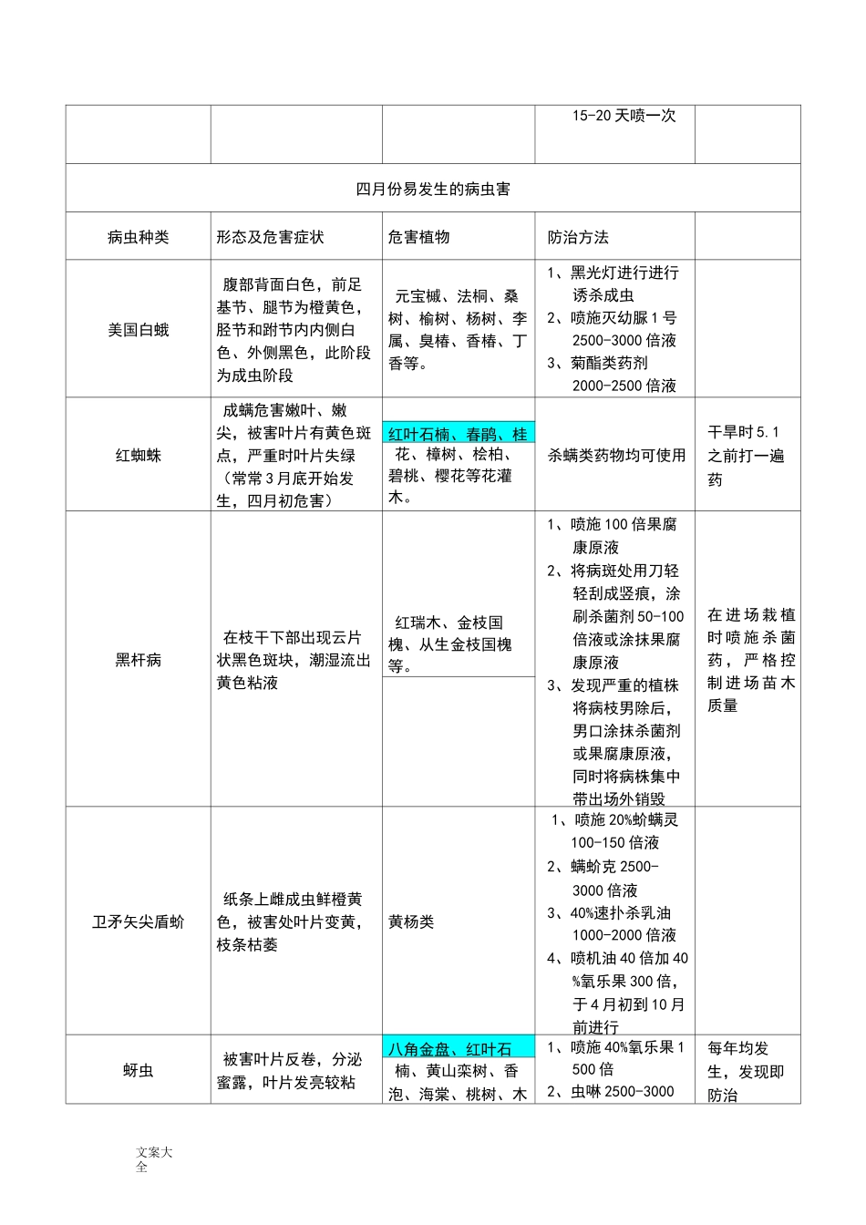常见病虫害防治月历_第3页