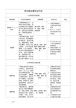 常见病虫害防治月历
