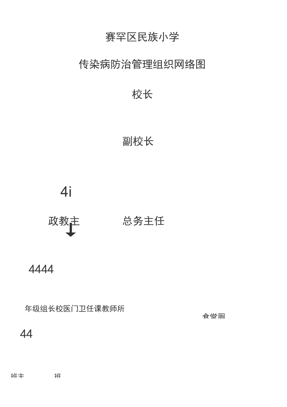 传染病防治管理组织网图_第1页