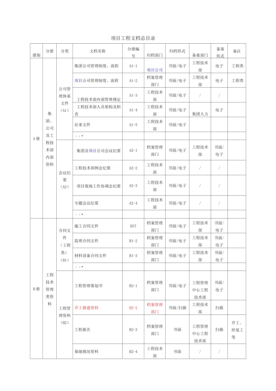 项目工程文档总目录_第1页