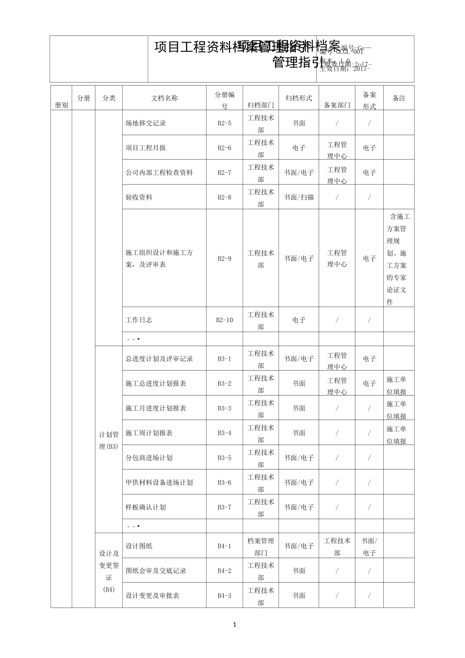 项目工程文档总目录_第2页