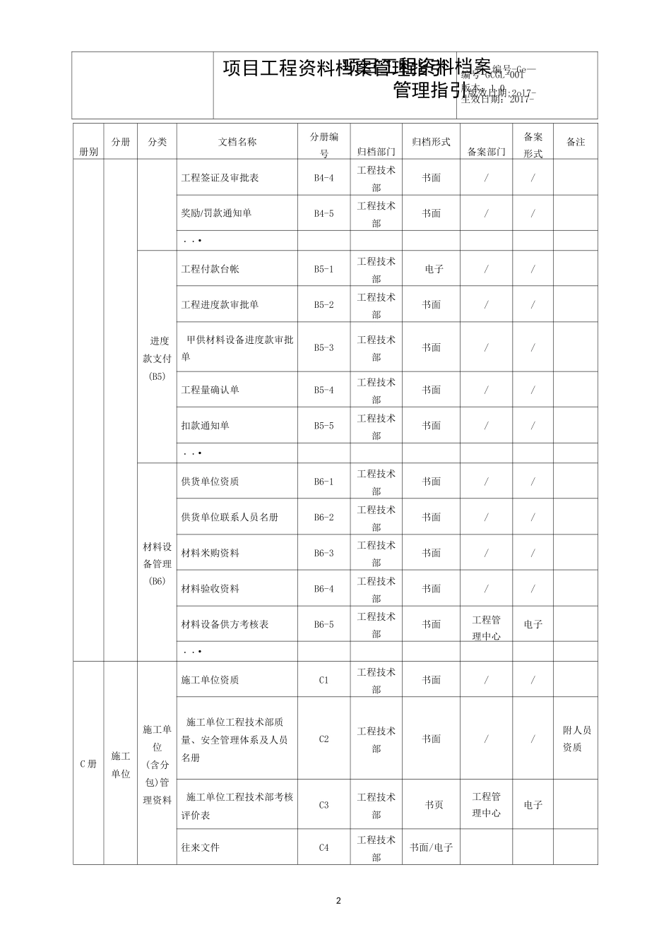 项目工程文档总目录_第3页
