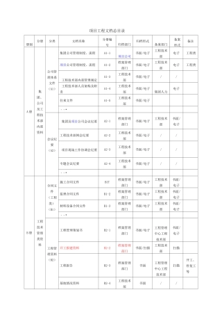 项目工程文档总目录