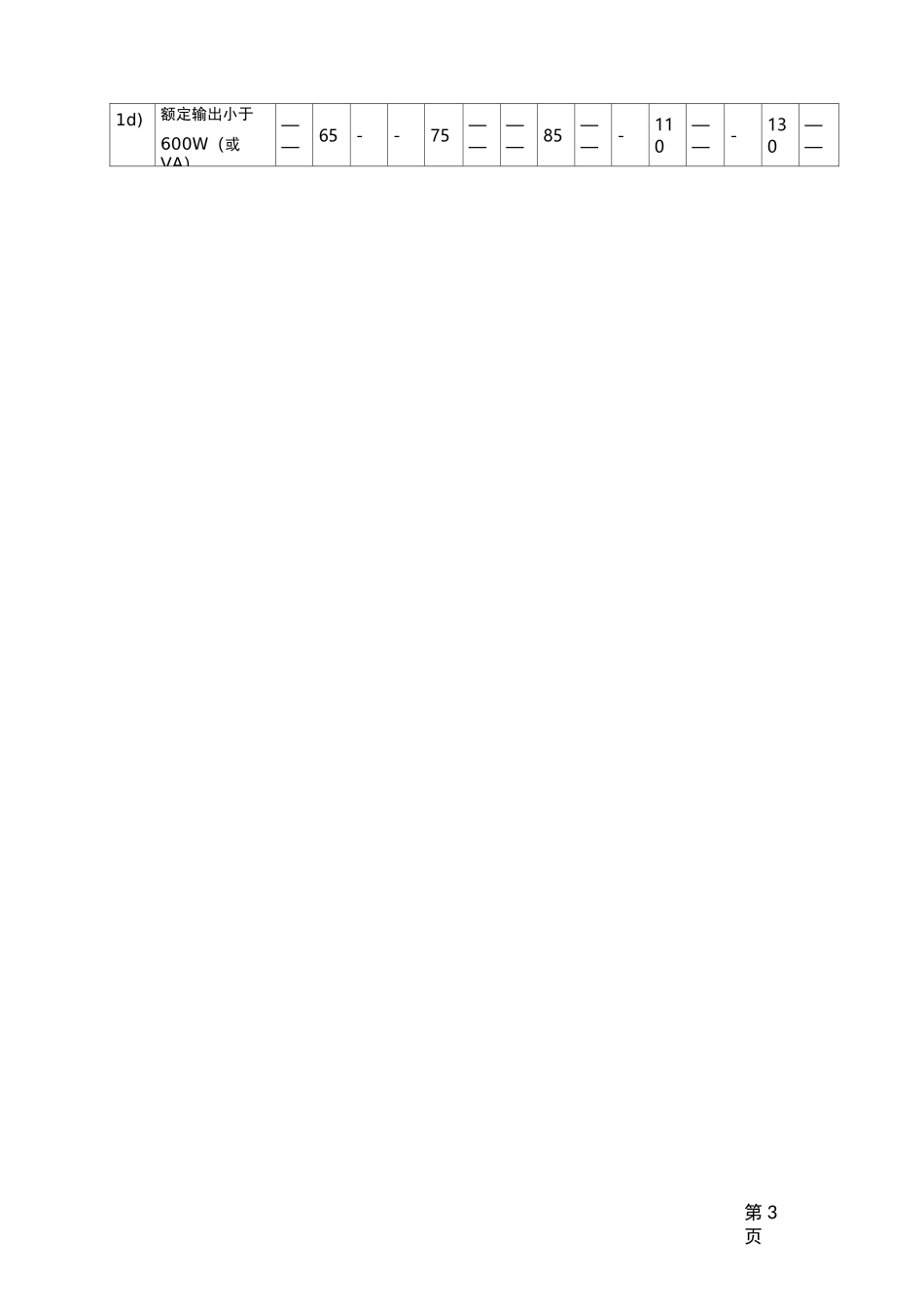 电机维修技术标准_第3页