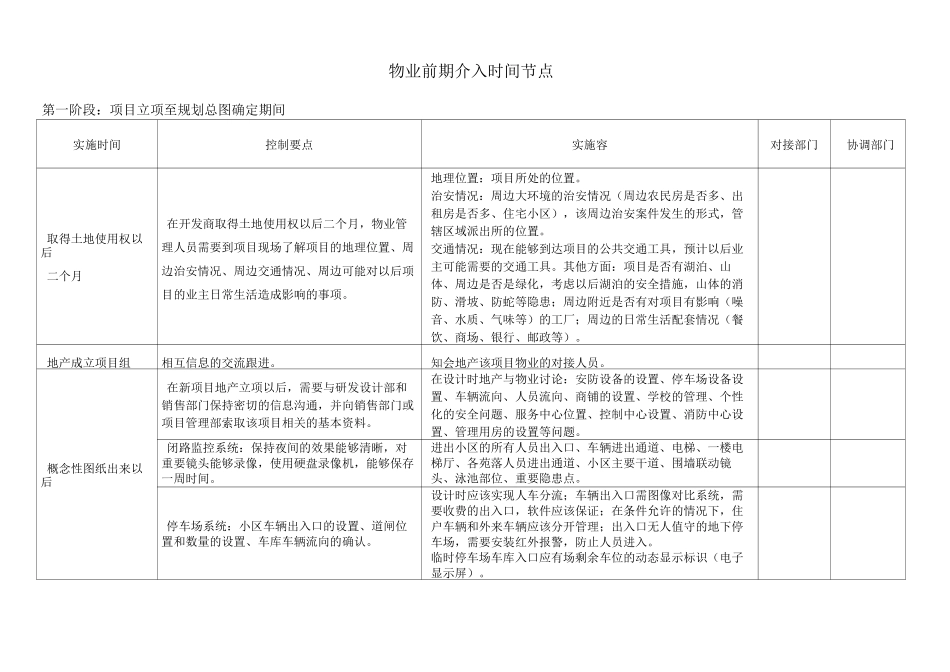 物业前期介入_时间节点_第1页