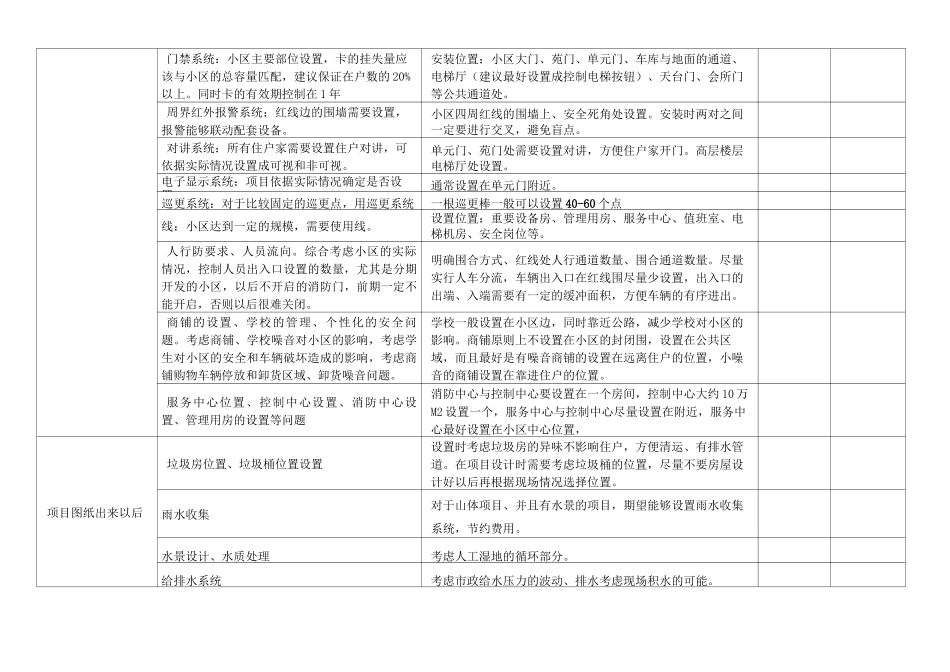 物业前期介入_时间节点_第2页