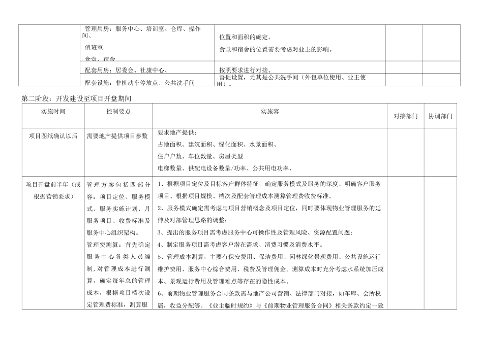 物业前期介入_时间节点_第3页