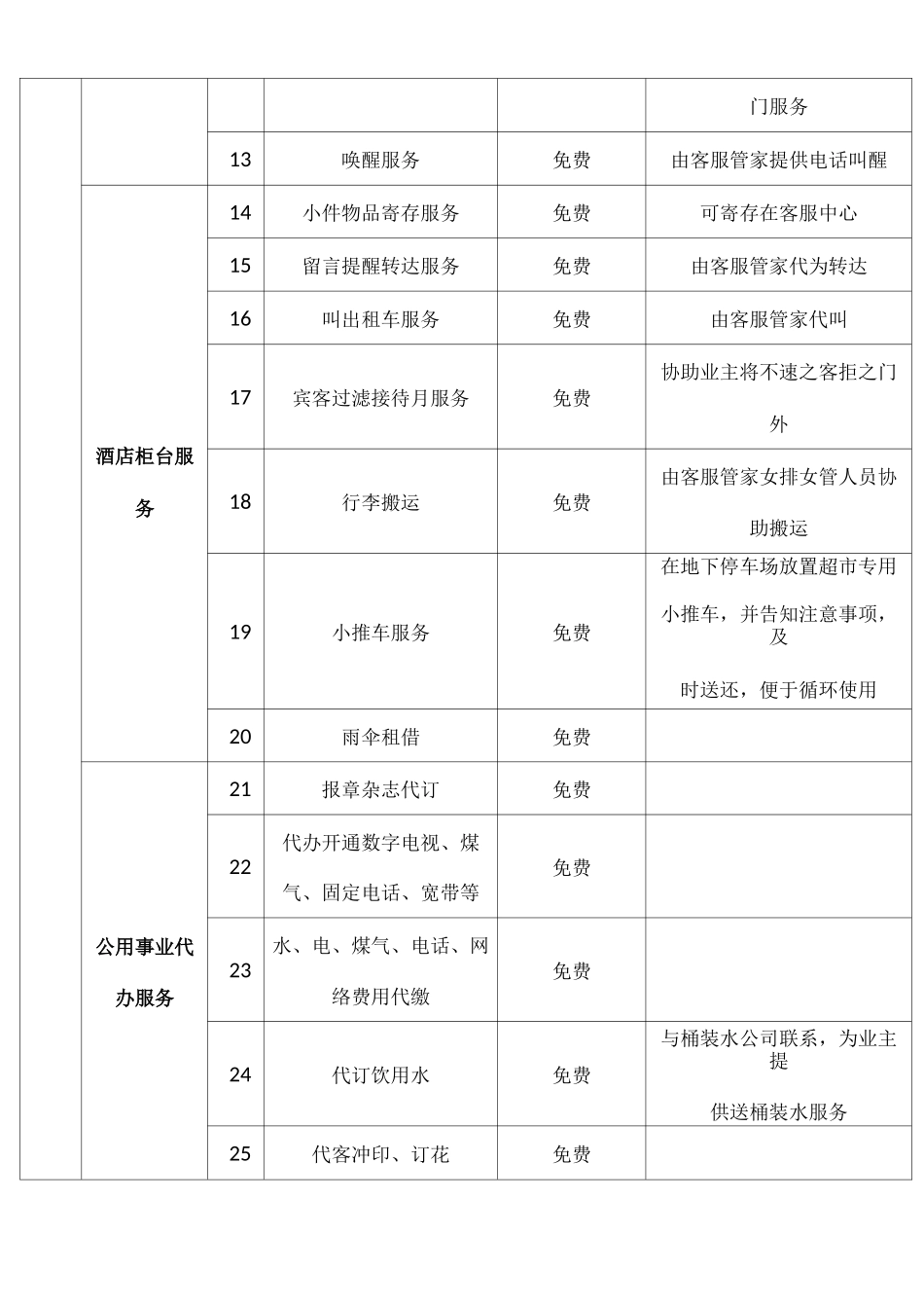 一级物业公司增值服务明细表_第2页
