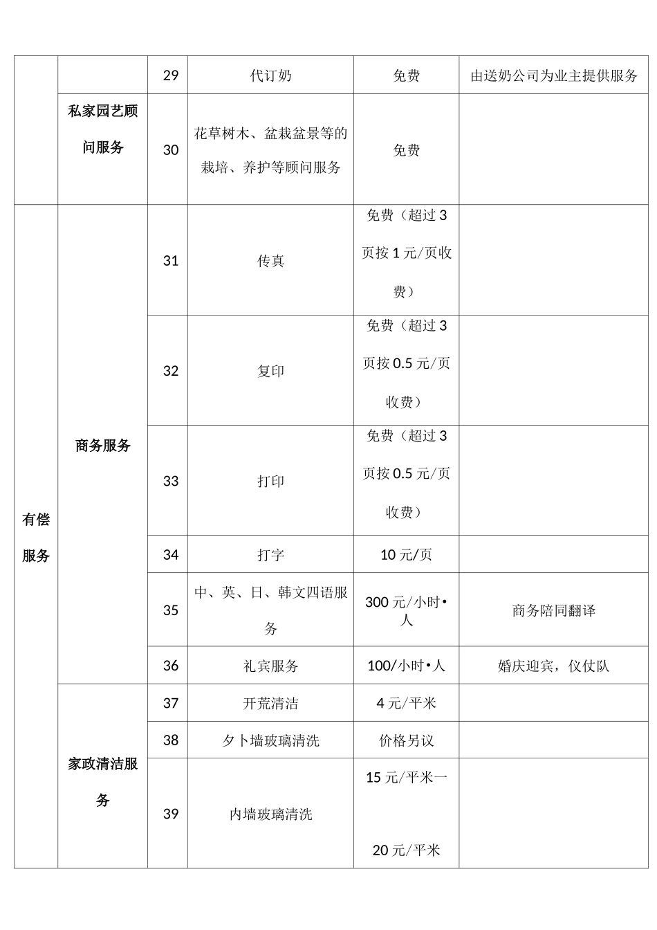 一级物业公司增值服务明细表_第3页