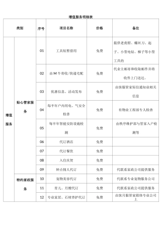 一级物业公司增值服务明细表