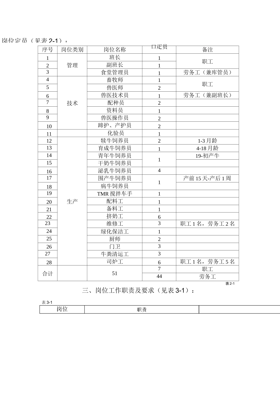 养殖场岗位职责汇总_第1页
