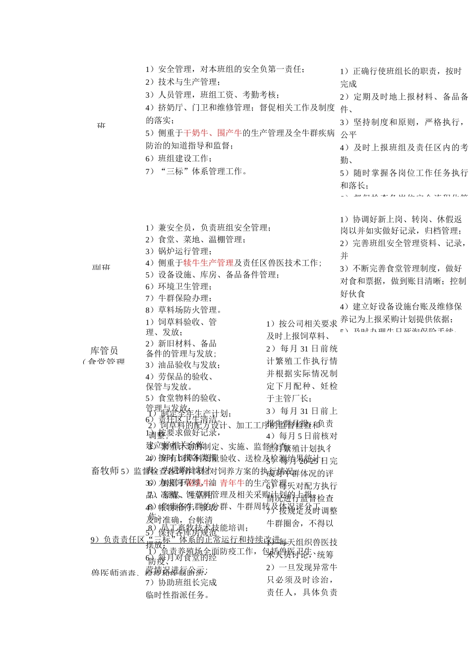 养殖场岗位职责汇总_第2页
