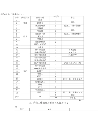 养殖场岗位职责汇总