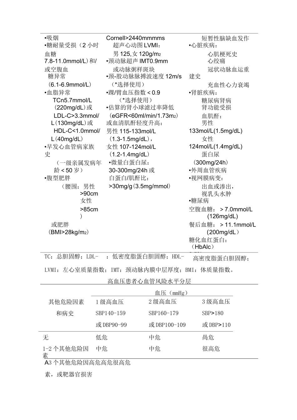 高血压健康教育手册_第3页