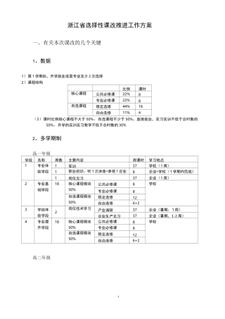 浙江省中职选择性课改推进工作方案