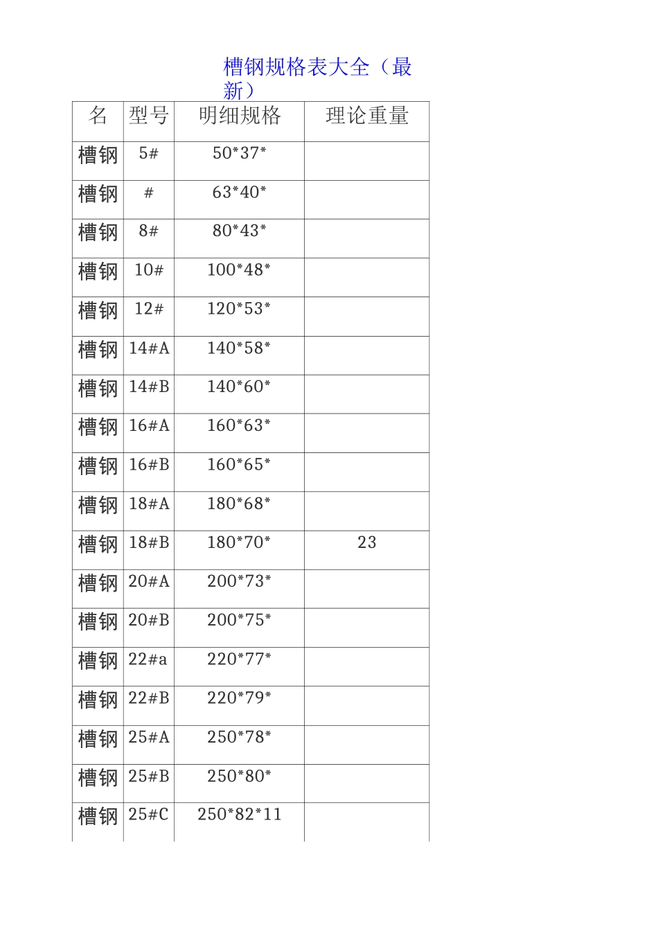 各种钢材规格表大全_第1页