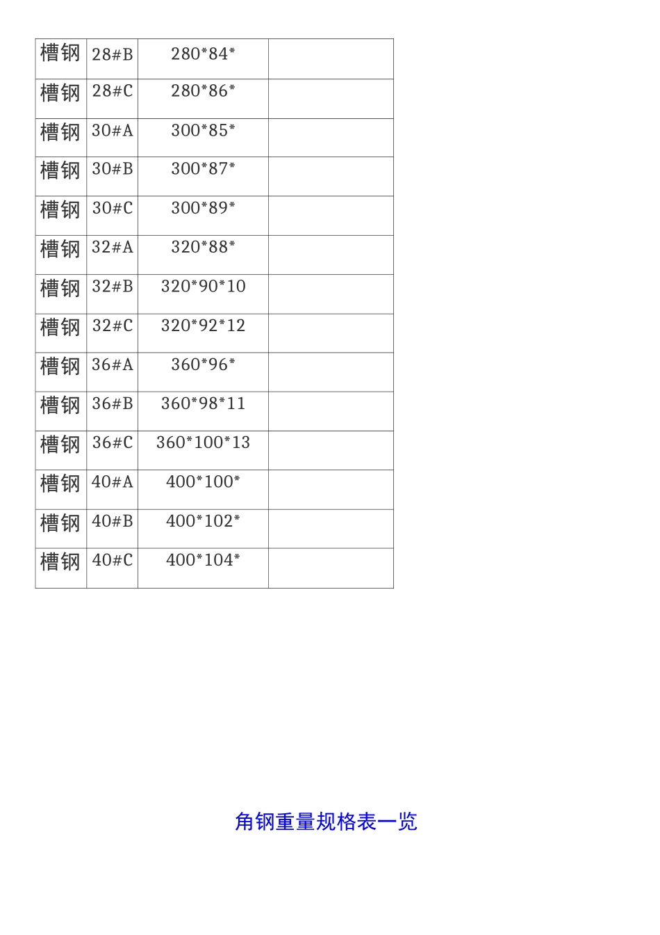 各种钢材规格表大全_第3页