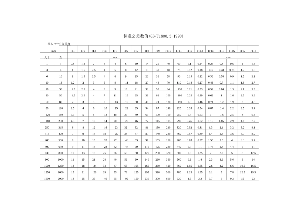 IT1-18级标准公差数值_第1页